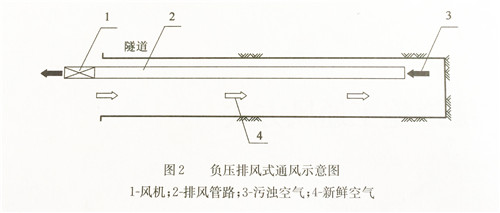 导风筒