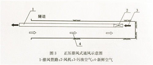 导风筒