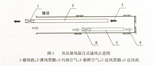 导风筒