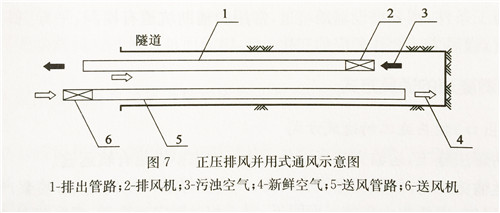 导风筒