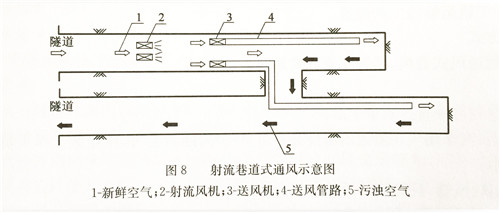 导风筒