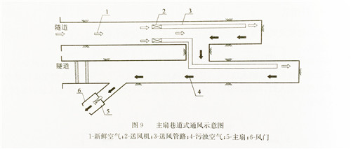 导风筒