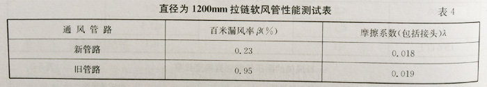 导风筒