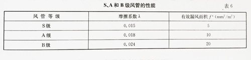 导风筒