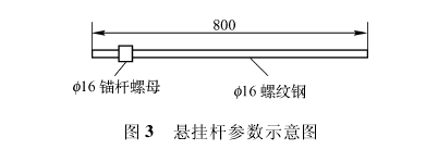 托架示意图