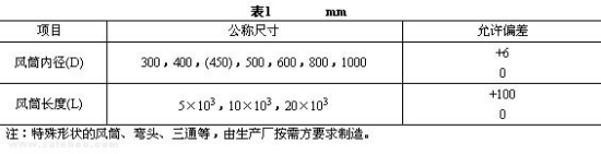 正压风筒