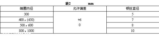 正压风筒