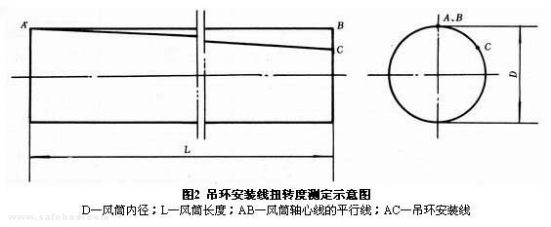 正压风筒