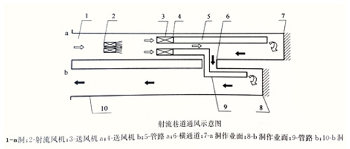 隧道风筒